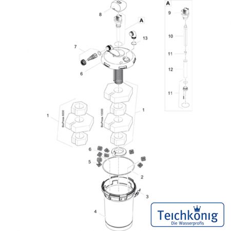 BioPress Set 6000 Druckfilter
